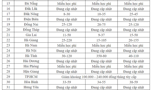 CẬP NHẬT: Học phí năm học 2024 - 2025 của 63 tỉnh thành- Ảnh 2.