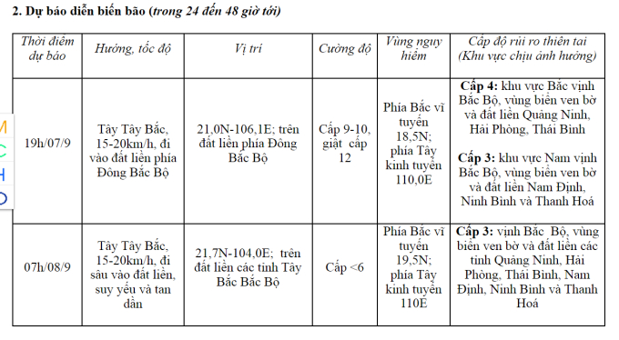 Liên tục cập nhật đường đi bão số 3: Bão giật cấp 17 đã vào vùng biển Quảng Ninh - Hải Phòng, rất nguy hiểm