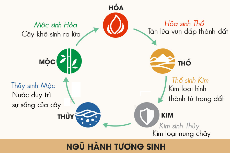 Sinh Năm 1997 Tuổi Con Gì? Hướng Mua Nhà May Mắn Năm 2025- Ảnh 5.