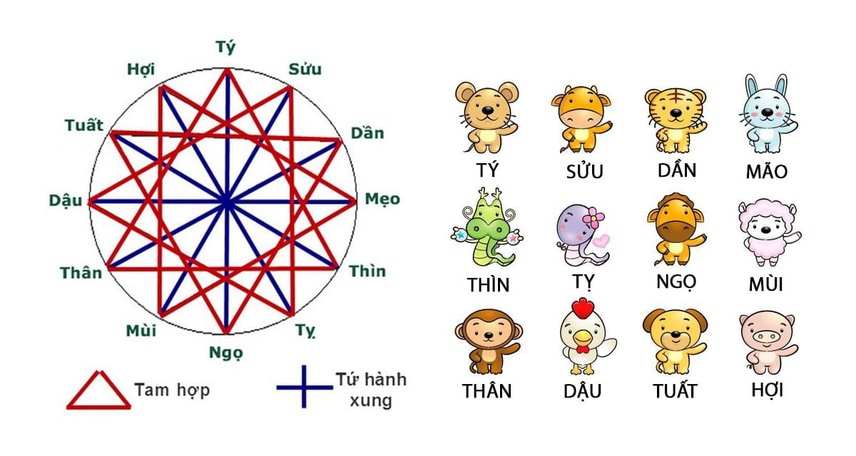 Sinh Năm 1997 Tuổi Con Gì? Hướng Mua Nhà May Mắn Năm 2025- Ảnh 6.