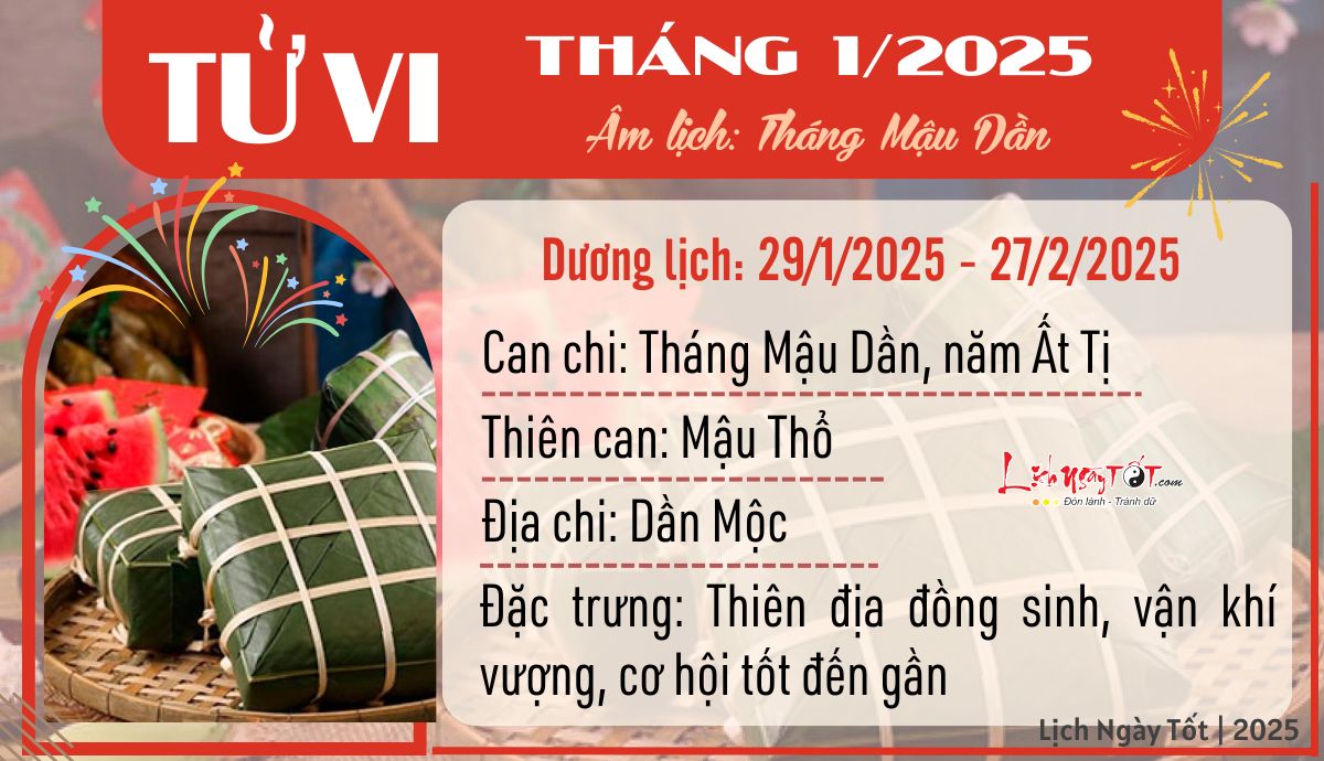 Xem Tu vi 12 con giap thang 1 2024